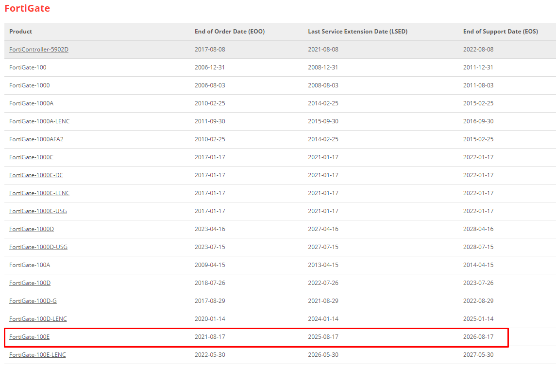 Fim Do Suporte FortiGate 100E Blog Diário de Suporte - O Seu Guia de Conteúdo de Segurança e Redes