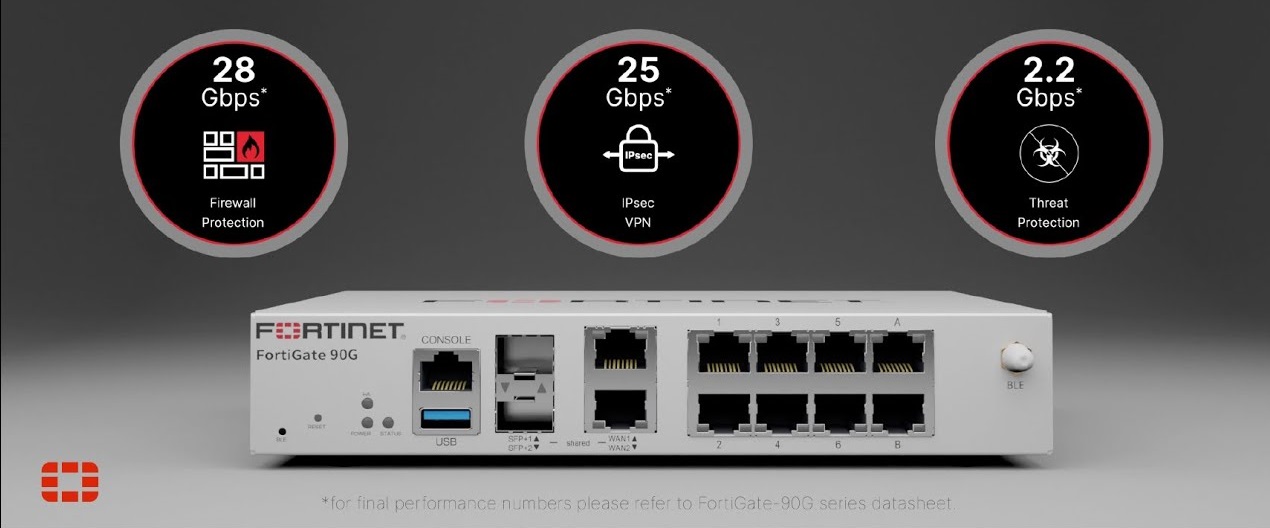 Imagem firewalls Serie G Fortigate - Blog Diário de Suporte - O Seu Guia de Conteúdo de Segurança e Redes.png.png.png