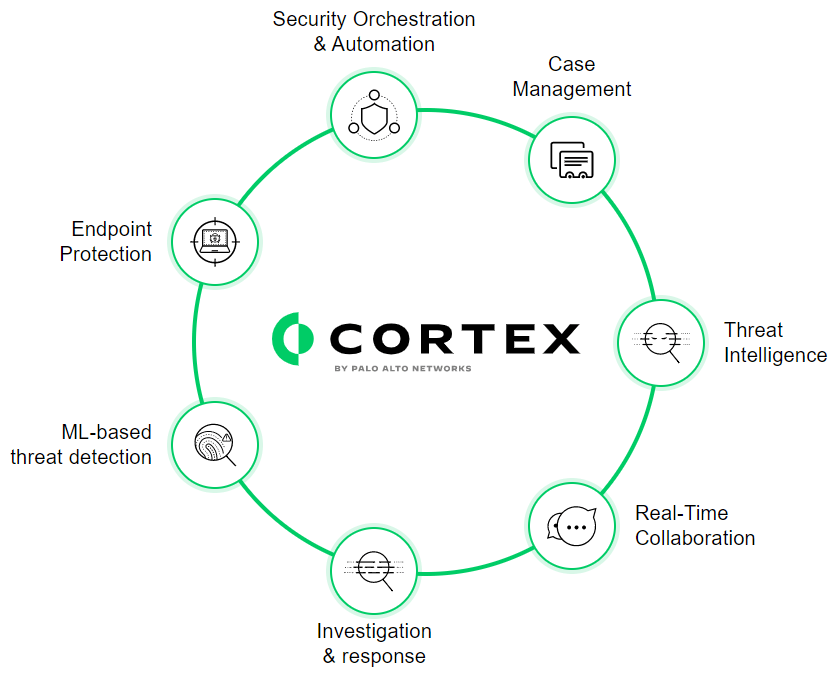 EDR - Cortex - Blog Diario de Suporte.jpg