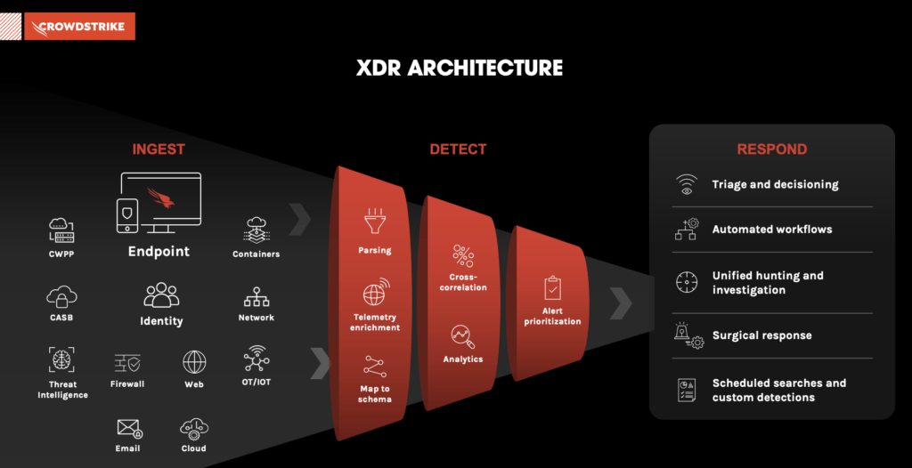 EDR - Crowdstrike - Blog Diario de Suporte