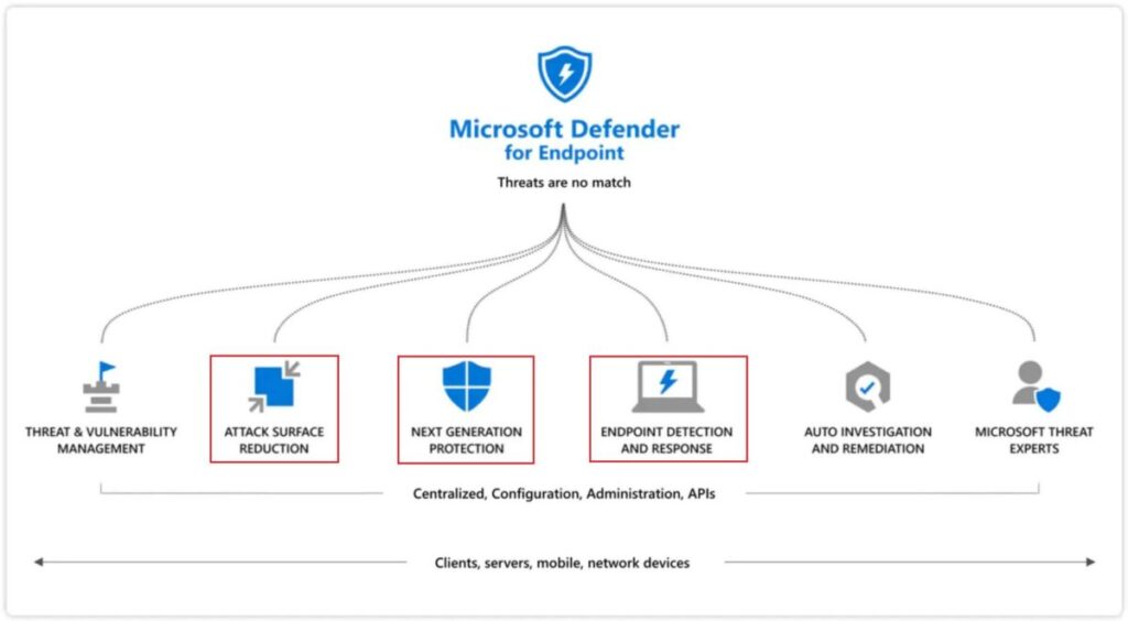 EDR - Microsoft Defender - Blog Diario de Suporte