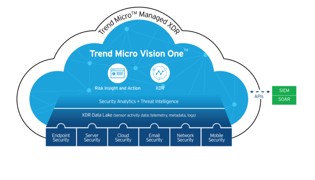 EDR - Trendmicro - Blog Diario de Suporte