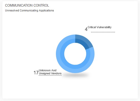 FortiEDR Central Manager - Communication Control - Blog Diário de Suporte