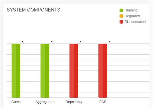 FortiEDR Central Manager - Components - Blog Diário de Suporte