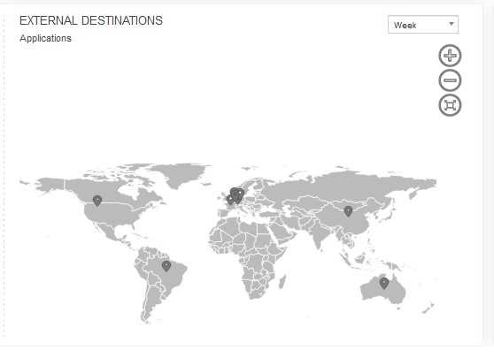 FortiEDR Central Manager - Destinations - Blog Diário de Suporte