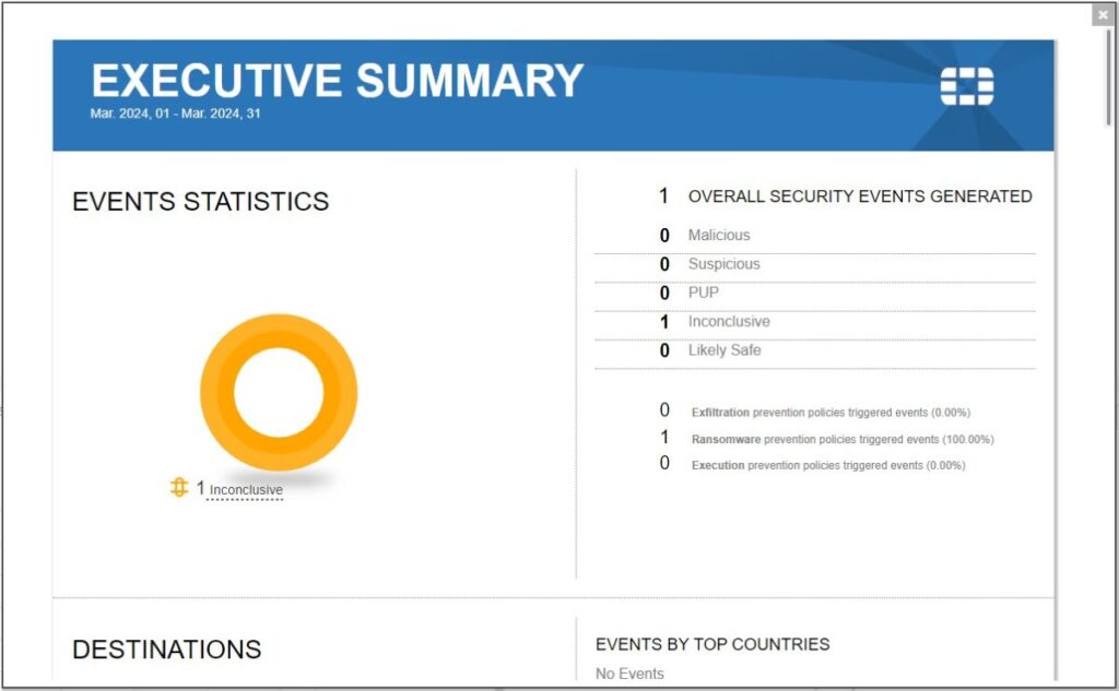 FortiEDR Central Manager - Executive Summary - Blog Diário de Suporte