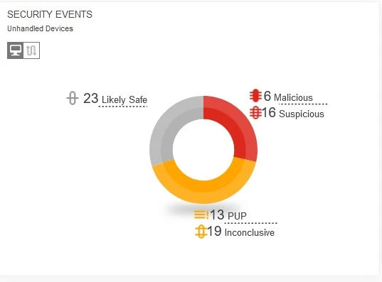 FortiEDR Central Manager - Security Events - Blog Diário de Suporte